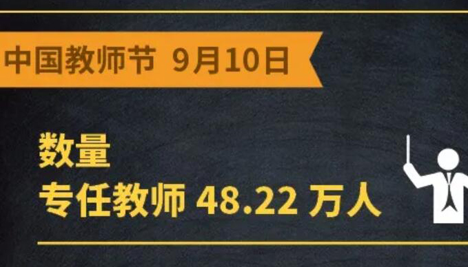 【海报】三尺讲台上 山西共有专任教师48.22万人