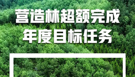 5组数据，读懂山西2022年全生态治理成绩单