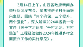 一图读懂｜2024年山西省委一号文件要点速览